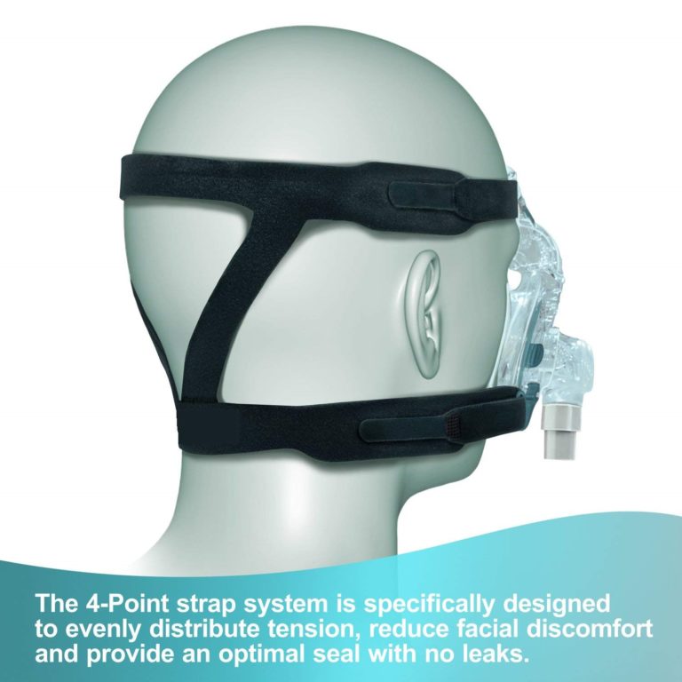 cpap-mask-headgear02 – Latest CPAP Sleep Apnea Machine and Accessories ...